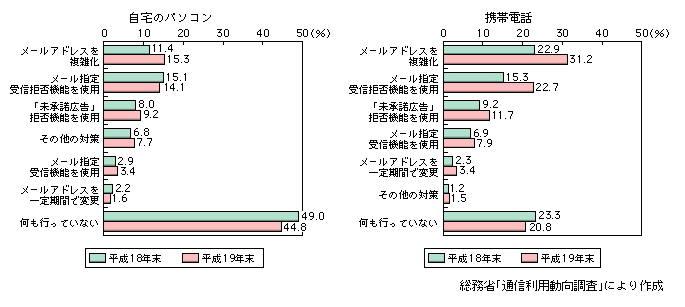 }\1-3-4-6@тɂf[΍i񓚁j