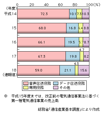 }\2-1-1-3@㍂ɂ𖱕ʔ䗦̐