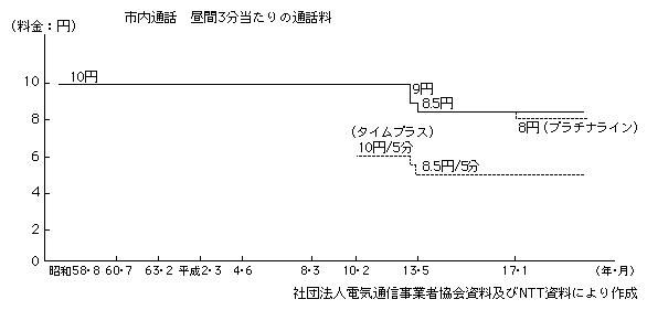 }\2-1-4-3@ENTTdb̎sʘb̗̐