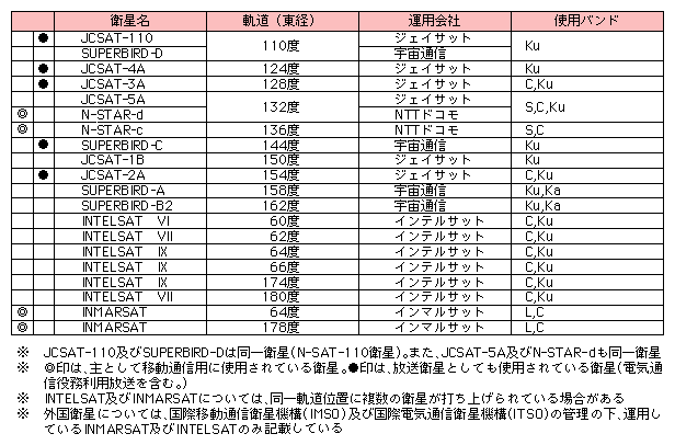 }\2-1-5-2@䂪̒ʐMT[rXɗp̎ȐÎ~qi19Nxj