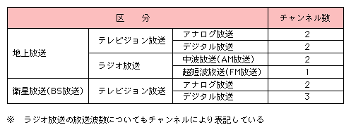 }\2-2-2-5@NHK̍