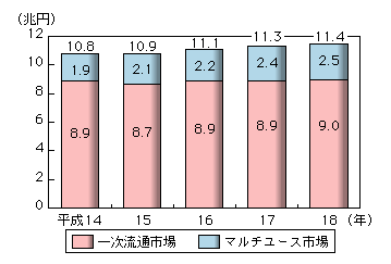 }\2-3-1-2@ꎟʂƃ}`[X̎sK͂̐