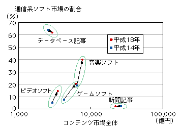 }\2-3-1-6@\tgʃlbg[NzMs̓