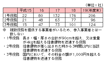 }\2-5-2-2@񋟖𖱎ޕʁEƎҐ̐