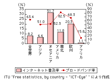 }\2-6-1-4@nʂ̃C^[lbgyƃu[hoh