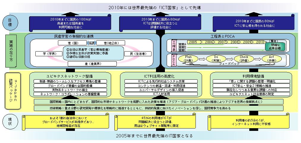 }\3-1-2-1@u-Japan̊Tv