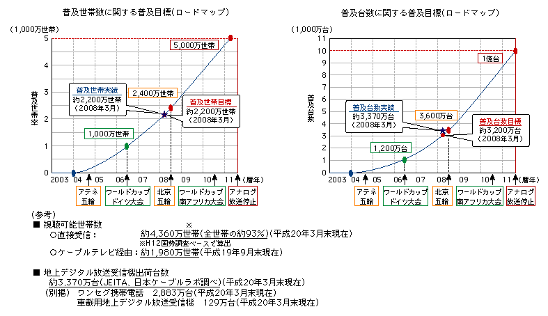 }\3-2-2-1@nfW^̕yڕWƌ