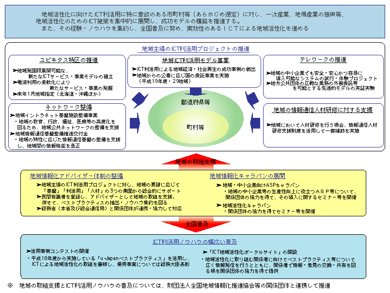 }\3-4-2-1@ICTpɂn抈