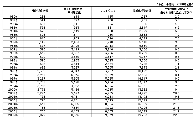 f[^11@{̎񉻓z̐