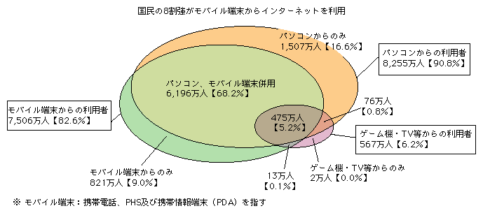 }\3-2-4-2@C^[lbg̗p[̎ށilji20Nj