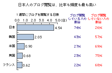 }\3-2-4-6@uO{̔䗦ƕpxi5rj