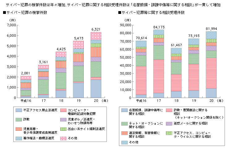 サイバー犯罪条約