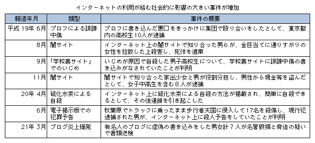 平成21年版 情報通信白書