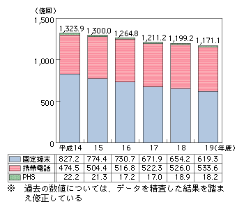 }\4-3-3-1@ʐM񐔂̐ځiM[ʁj