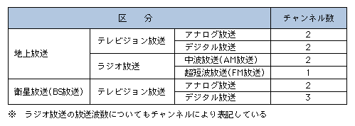 }\4-4-2-5@NHK̍