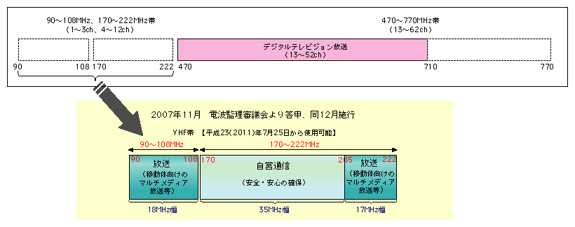 }\5-2-2-7@nerW̃fW^ɔgv̕ύX