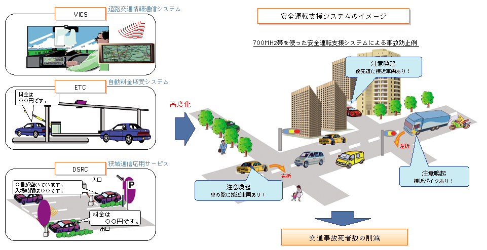 図表5-2-3-3　安全運転支援システム（イメージ）
