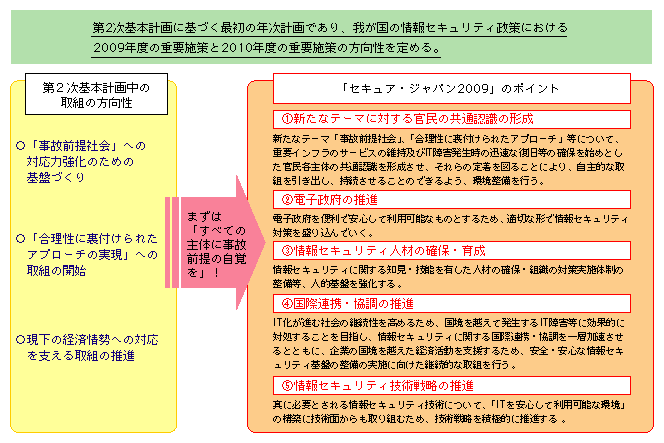 図表5-3-2-2　「セキュア・ジャパン2009」のポイント