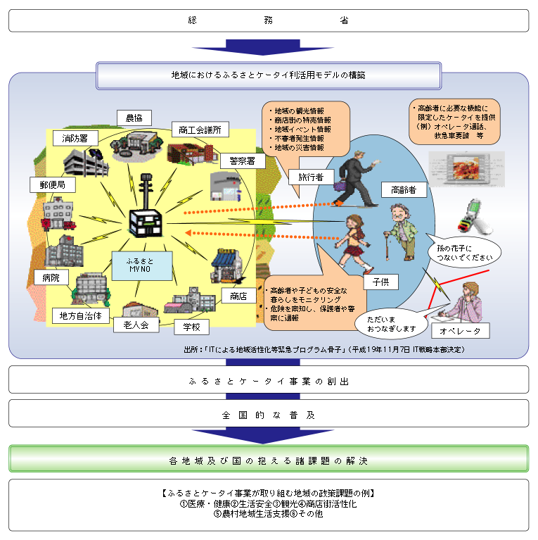 }\5-4-2-1@ICTpɂn抈|ӂ邳ƃP[^Cpf|