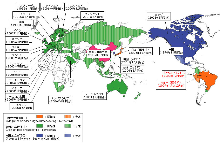 図表5-6-1-1　世界各国の地上デジタルテレビ放送の動向