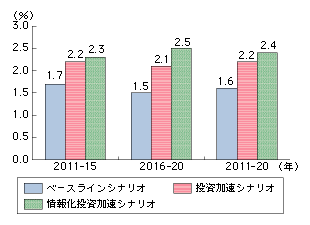 }\@2010N̎GDP̗\l