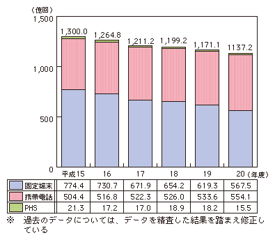 }\4-3-3-1@ʐM񐔂̐ځiM[ʁj