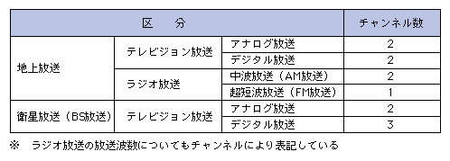 }\4-4-2-5@NHK̍