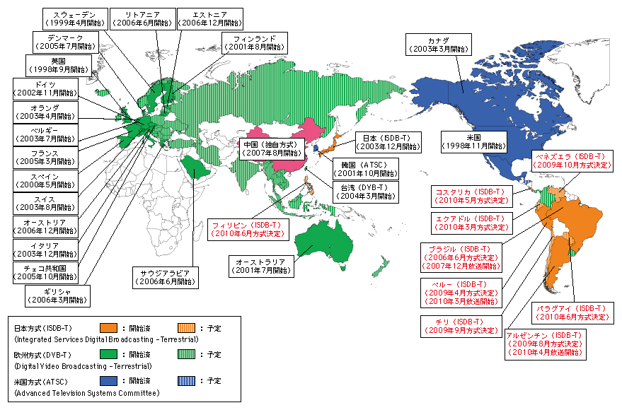 図表5-1-4-2　世界各国の地上デジタルテレビ放送の動向