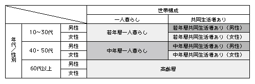 (3)͂ɗp7O[v̊Tv