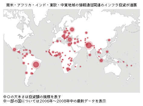 図表2-2-3-12 諸外国の情報通信分野における投資額(民間参加を含むインフラ系プロジェクト投資)(2009年)
南米・アフリカ・インド・東欧・中東地域の情報通信関連のインフラ投資が進展