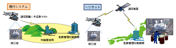図表5-2-3-2　ヘリコプター衛星通信システム概要