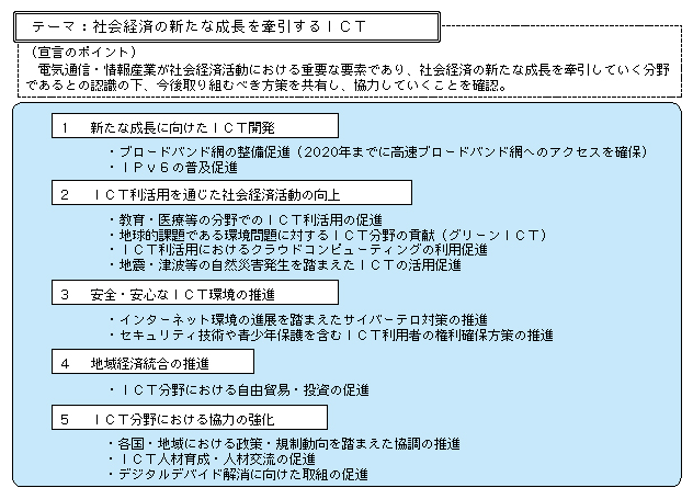 図表5-7-1-1 APEC第8回電気通信・情報産業大臣会合(沖縄宣言)の概要