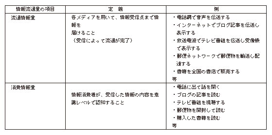 データ14 情報流通量