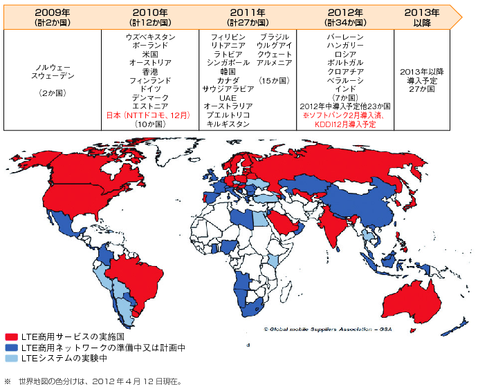図表1-3-1-8　世界各国におけるLTE導入推移の図