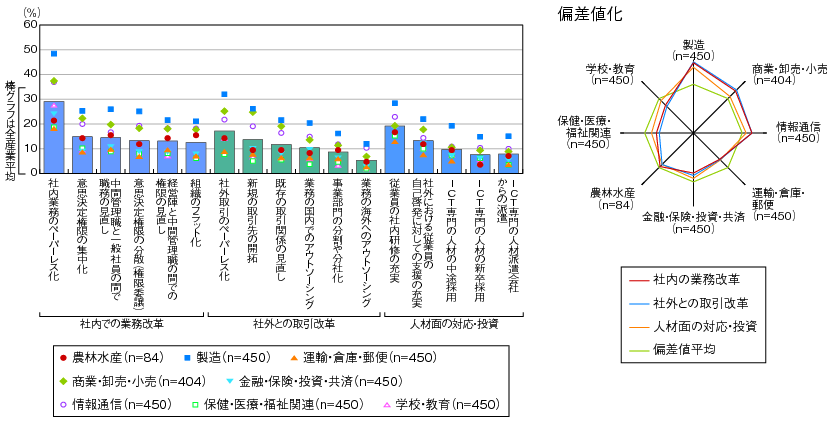 ペーパーレス化とは？導入方法のポイントやメリットを解説