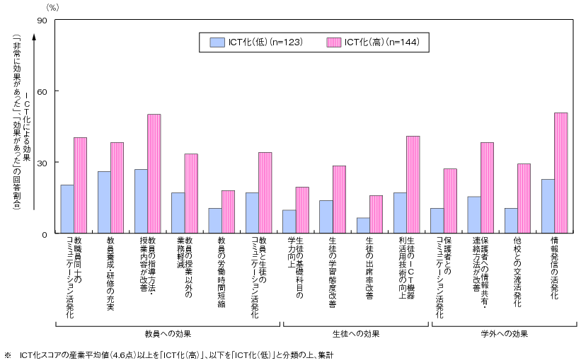 総務省｜平成24年版 情報通信白書