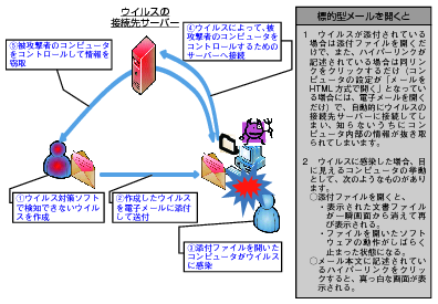 }\2-1-3-2@WI^[UiC[W}j̐}