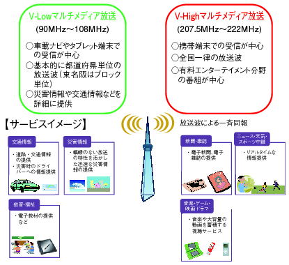 図表2-3-1-4 携帯端末向けマルチメディア放送概要の図