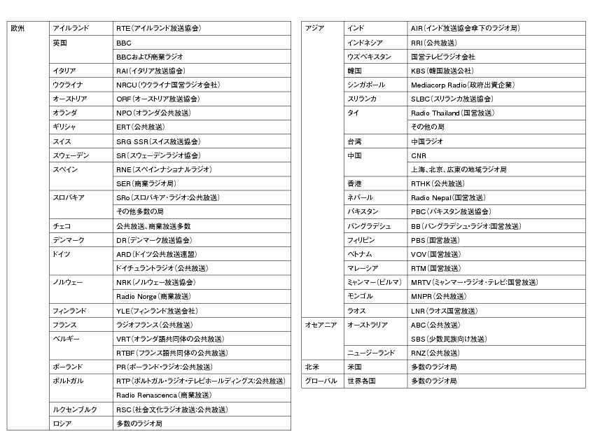 総務省 平成24年版 情報通信白書