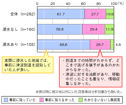 }\3-1-1-4@ÔgB̔Fm̃Ot