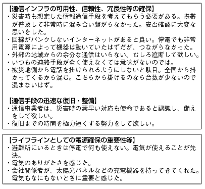 図表3-1-1-14 通信インフラ及び電力に関する具体的な要望やニーズの図