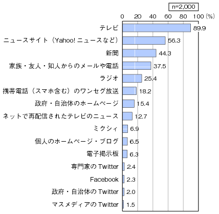 }\3-1-2-6@ɗ񌹁i񓚁j̃Ot