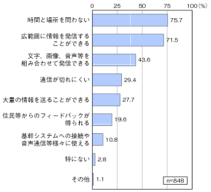 図表3-2-2-4 災害時にインターネットを利用する利点のグラフ