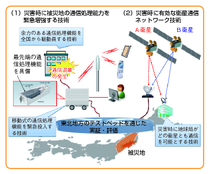 図表3-4-2-4 災害時の情報伝達基盤技術に関する研究開発イメージの図