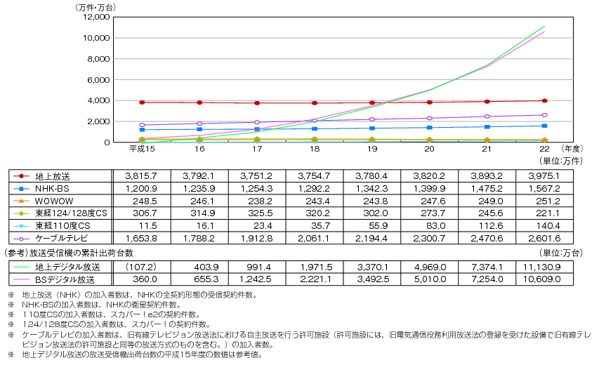 総務省 平成24年版 情報通信白書