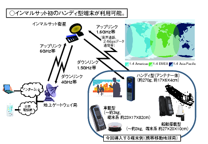 図表5-2-3-5 インマルサットGSPS型の概要の図