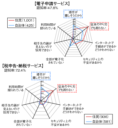 }\11@ICTT[rXɑ΂闘p҈ӎ̃Ot