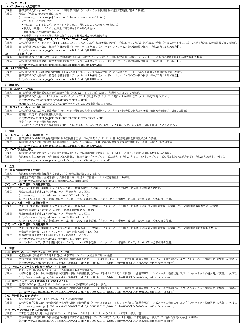 データ11-2　都道府県別情報化指標の説明及び出典の表