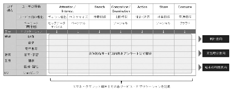 図表2 サービス・アプリケーションの定義及びサービス一覧の表