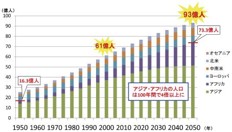 総務省｜平成25年版 情報通信白書｜生活資源を取り巻く社会情勢